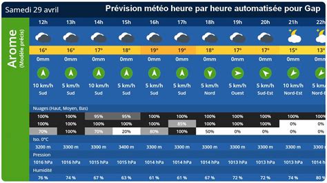 Météo heure par heure Temploux